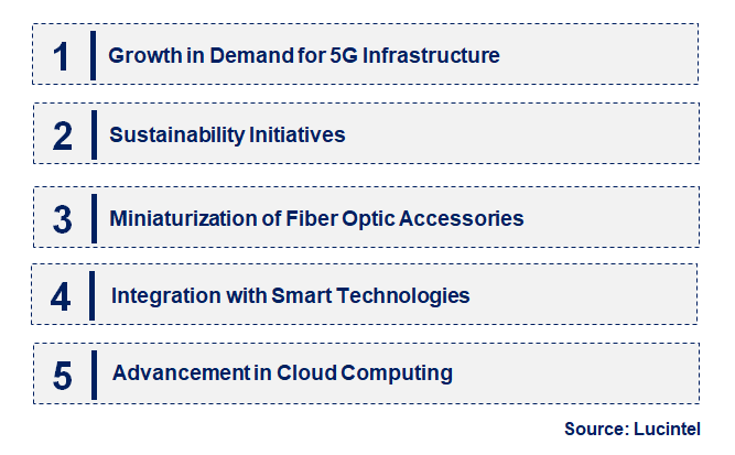 Emerging Trends in the Fiber Optic Cable Accessory Market